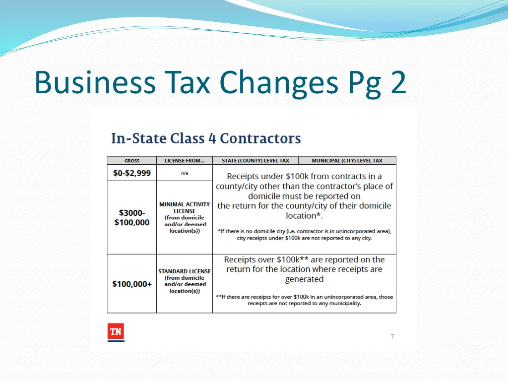 business tax changes pg 2