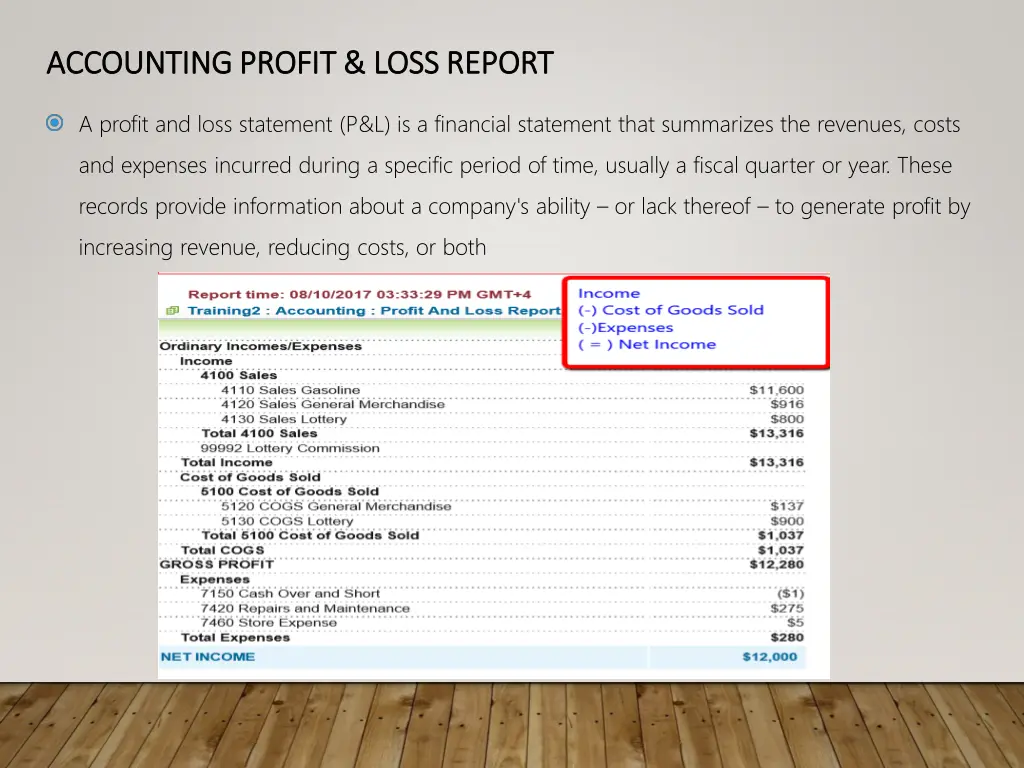 accounting profit loss report accounting profit