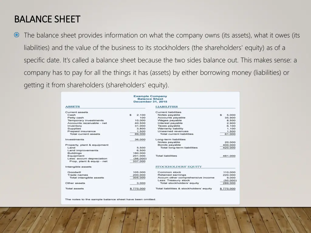balance sheet balance sheet
