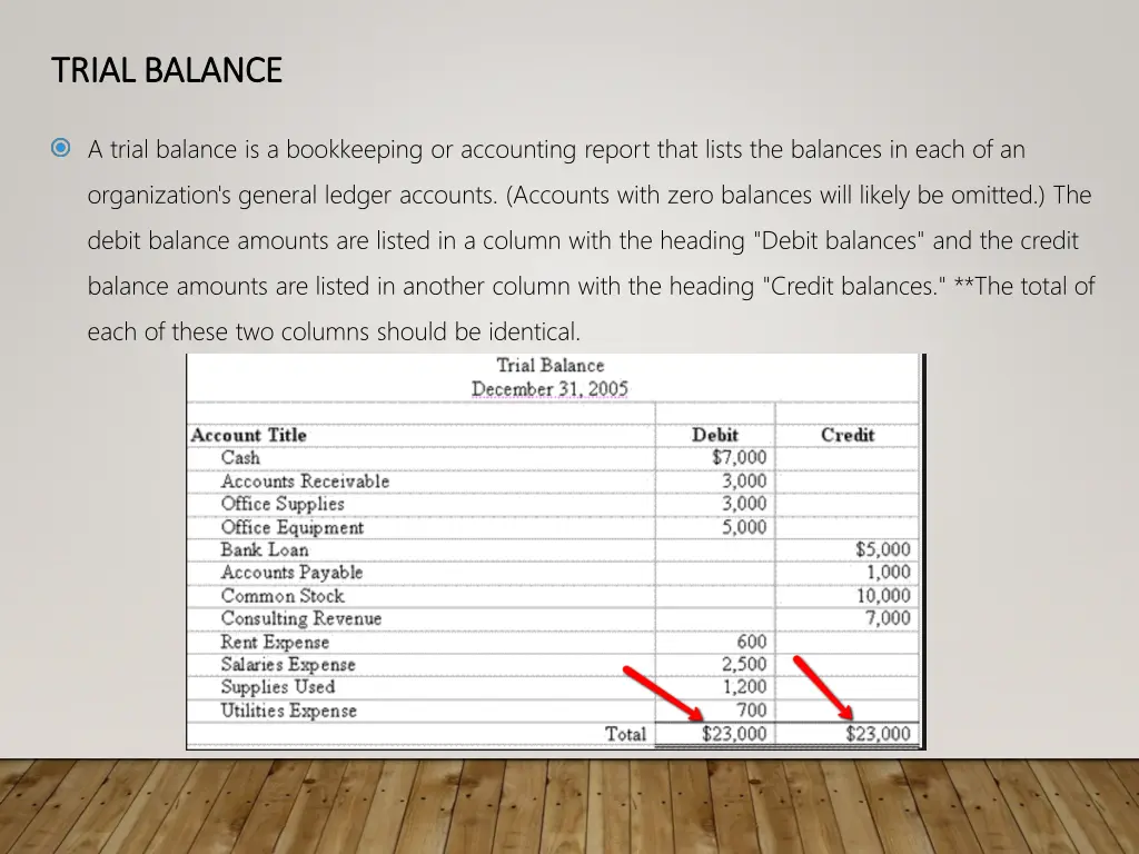 trial balance trial balance