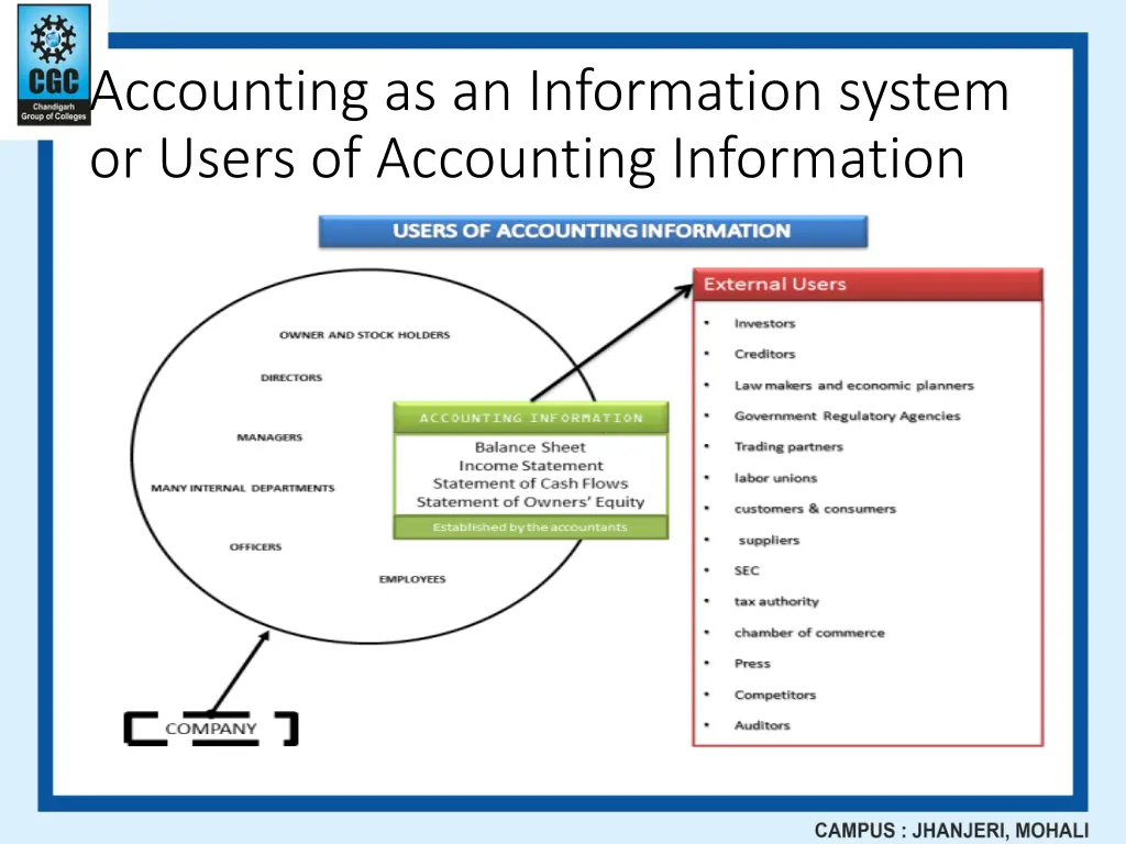 accounting as an information system or users