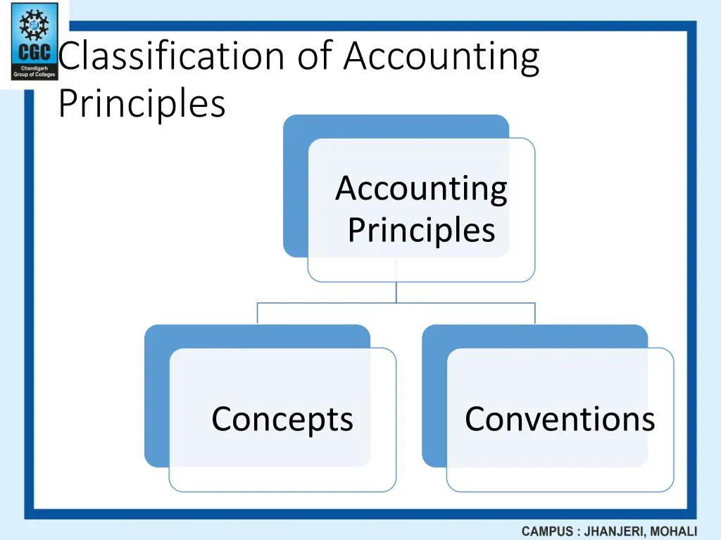 classification of accounting principles