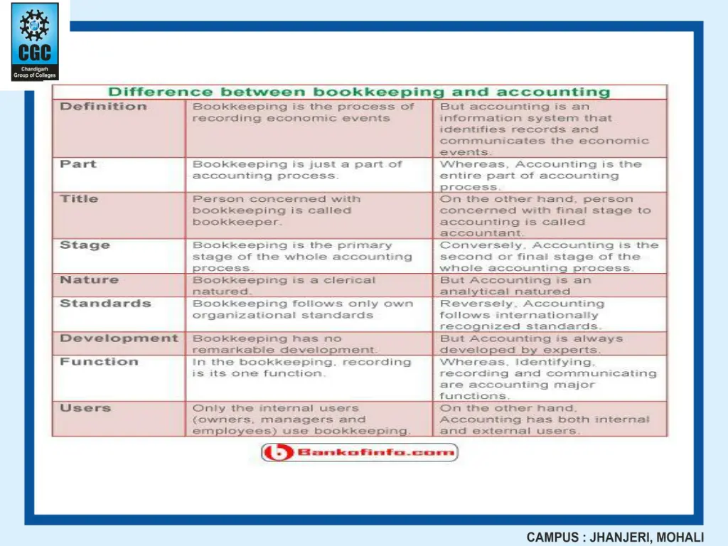 slide7