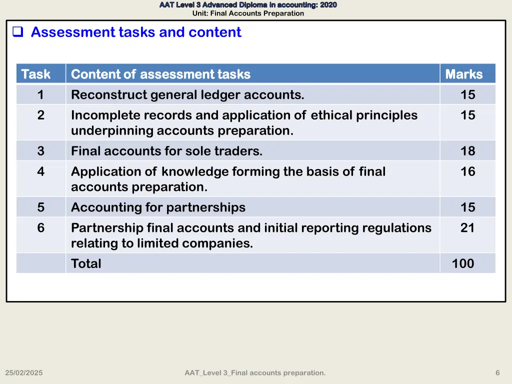aat level 3 advanced diploma in accounting 2020 2