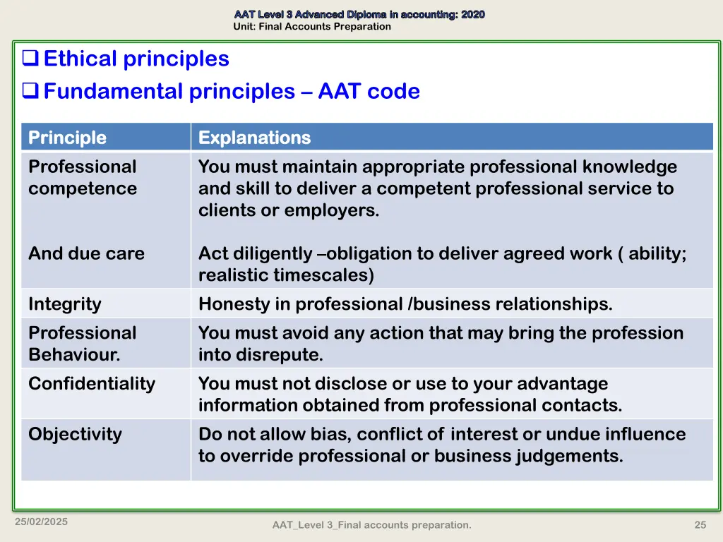 aat level 3 advanced diploma in accounting 2020 21