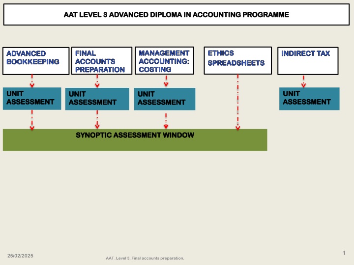 aat level 3 advanced diploma in accounting