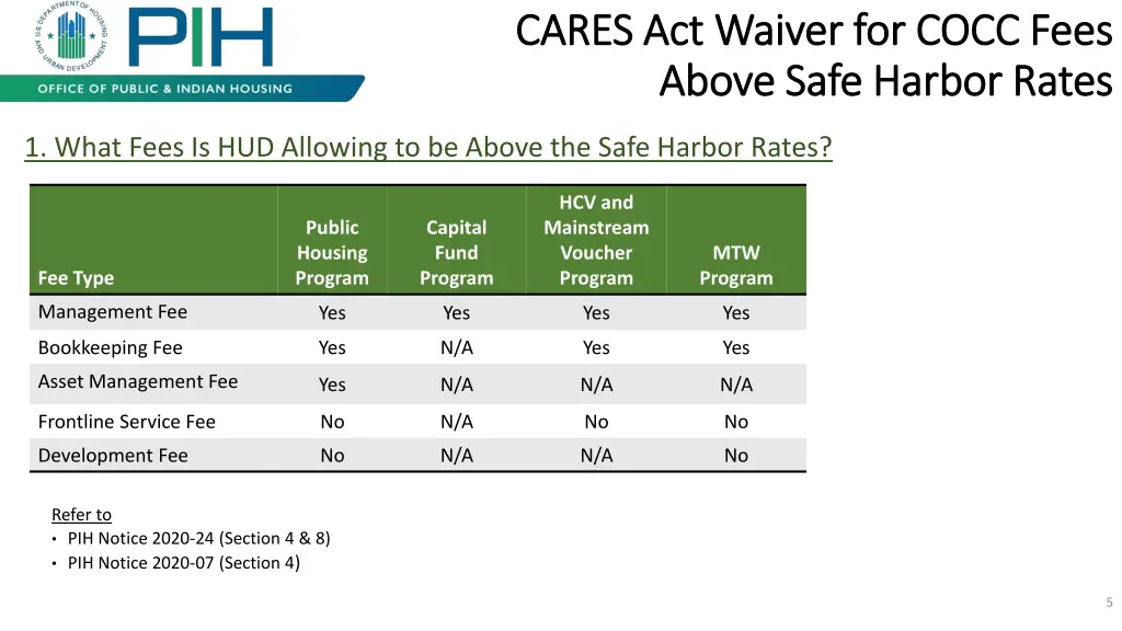 cares act waiver for cocc fees cares act waiver