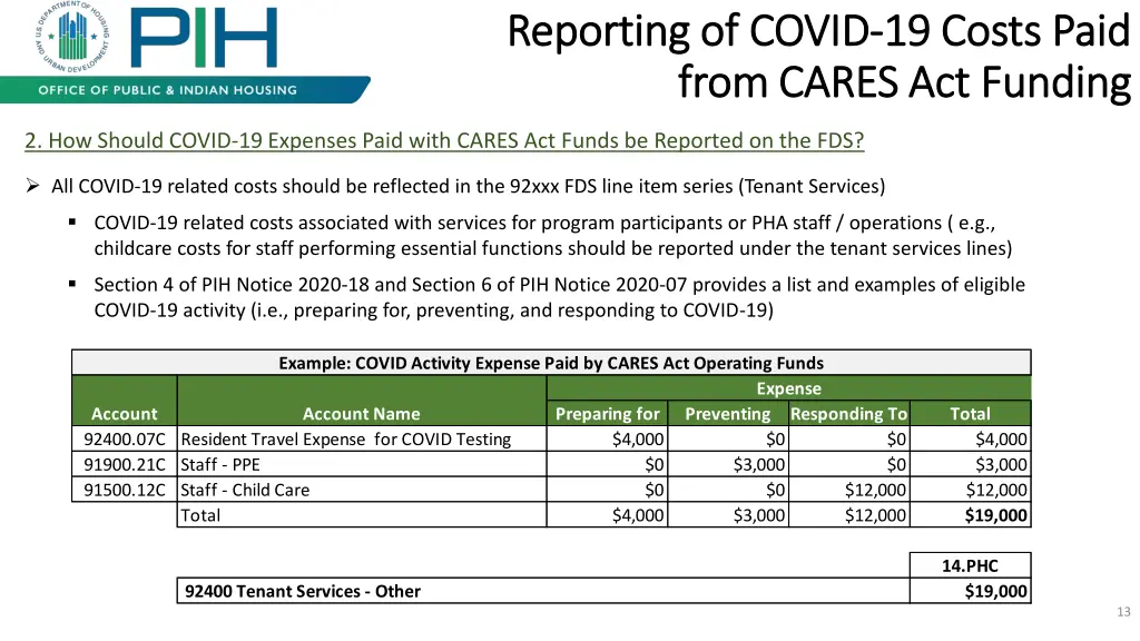 reporting of covid reporting of covid 19 costs