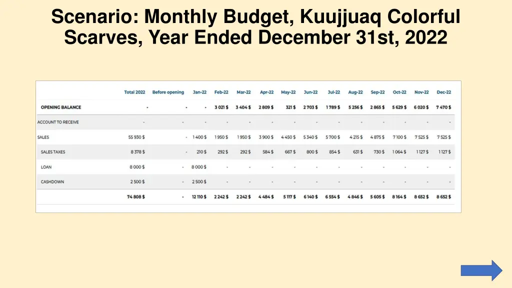 scenario monthly budget kuujjuaq colorful scarves