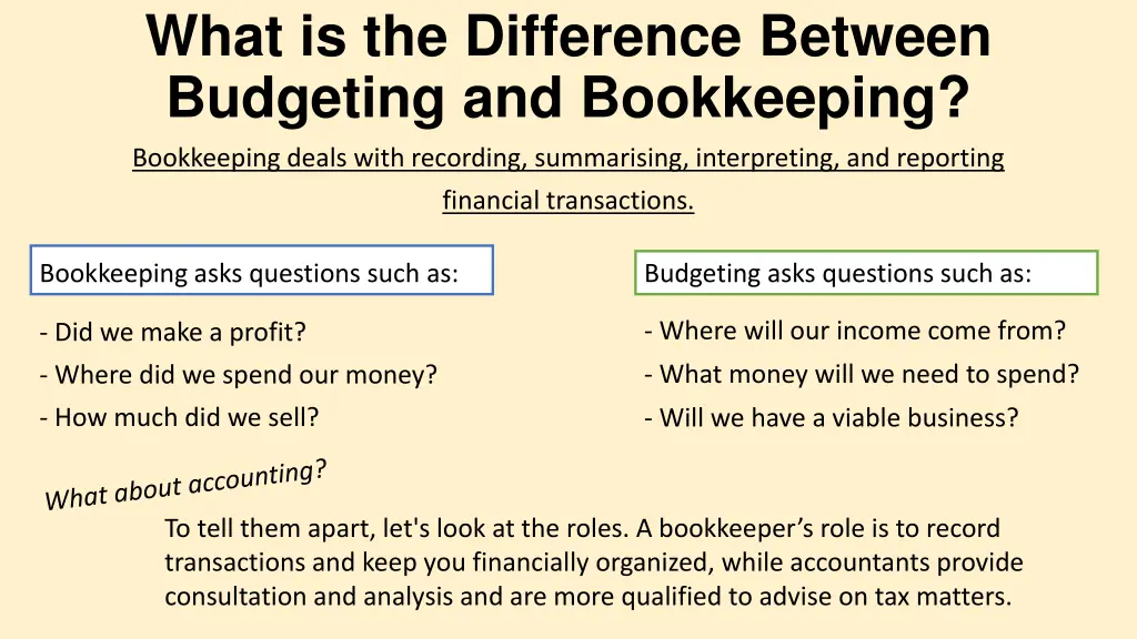 what is the difference between budgeting