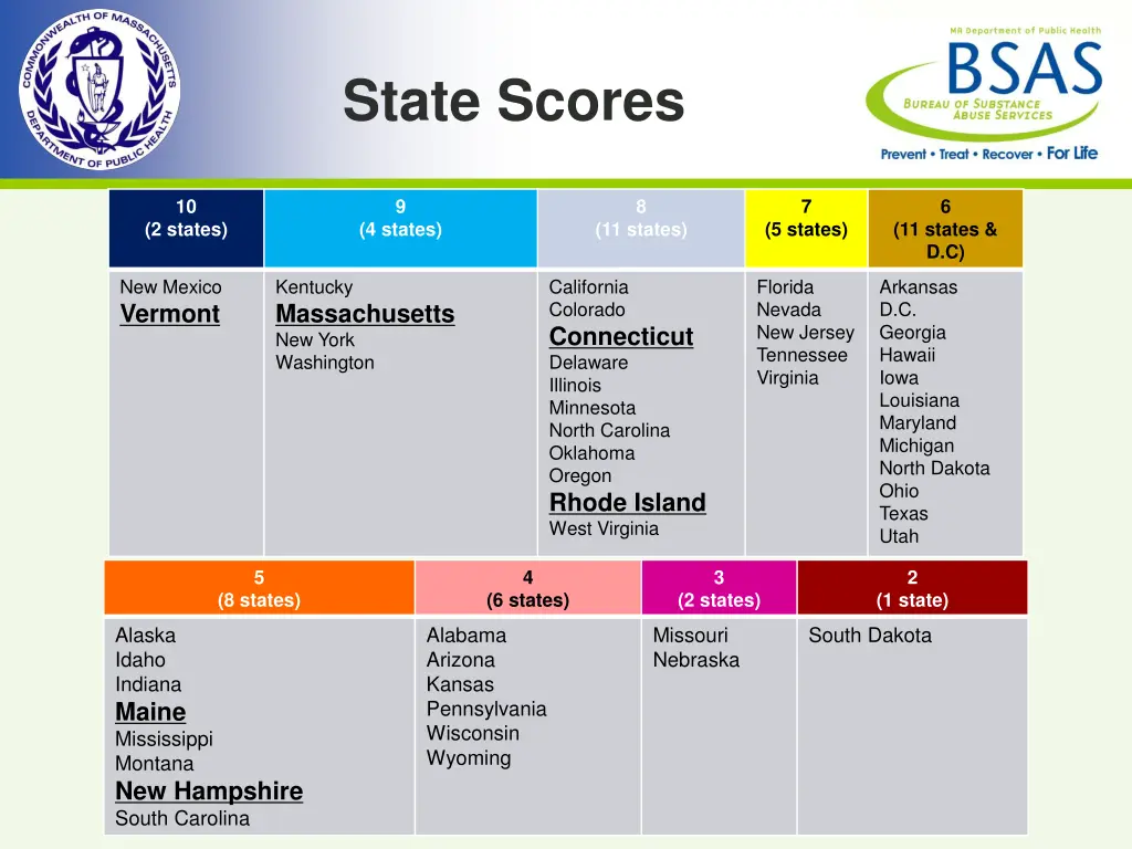 state scores