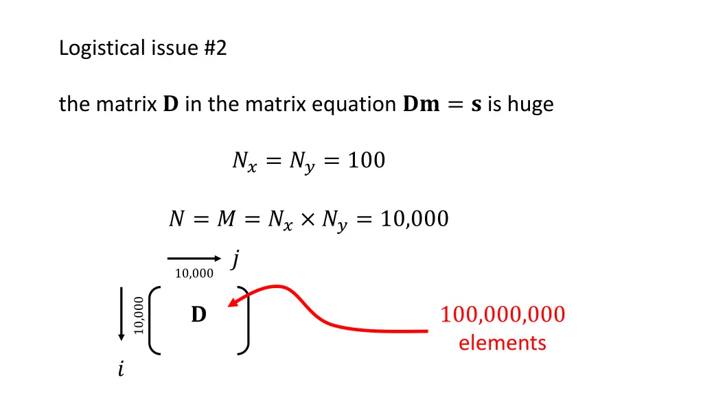logistical issue 2