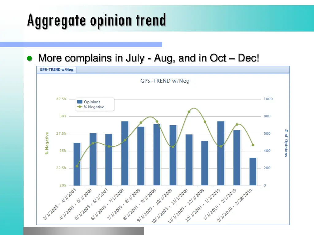 aggregate opinion trend