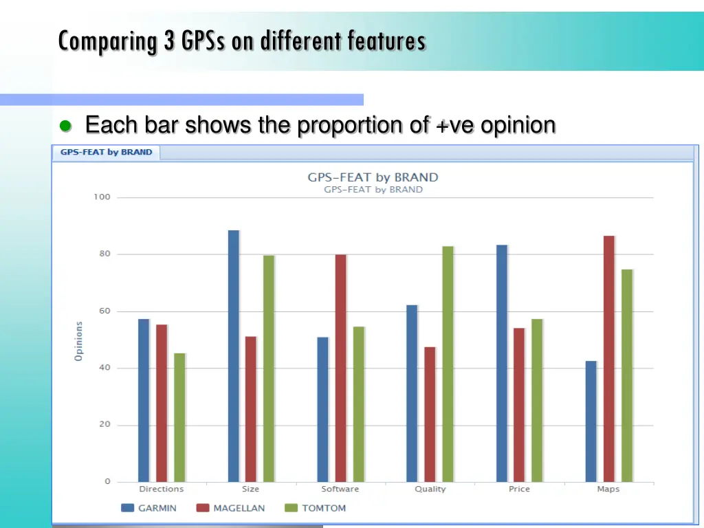 comparing 3 gpss on different features