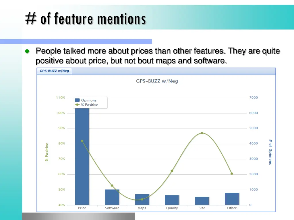 of feature mentions