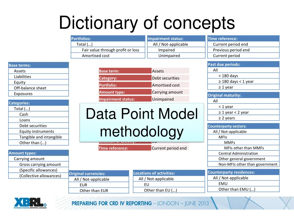 dictionary of concepts