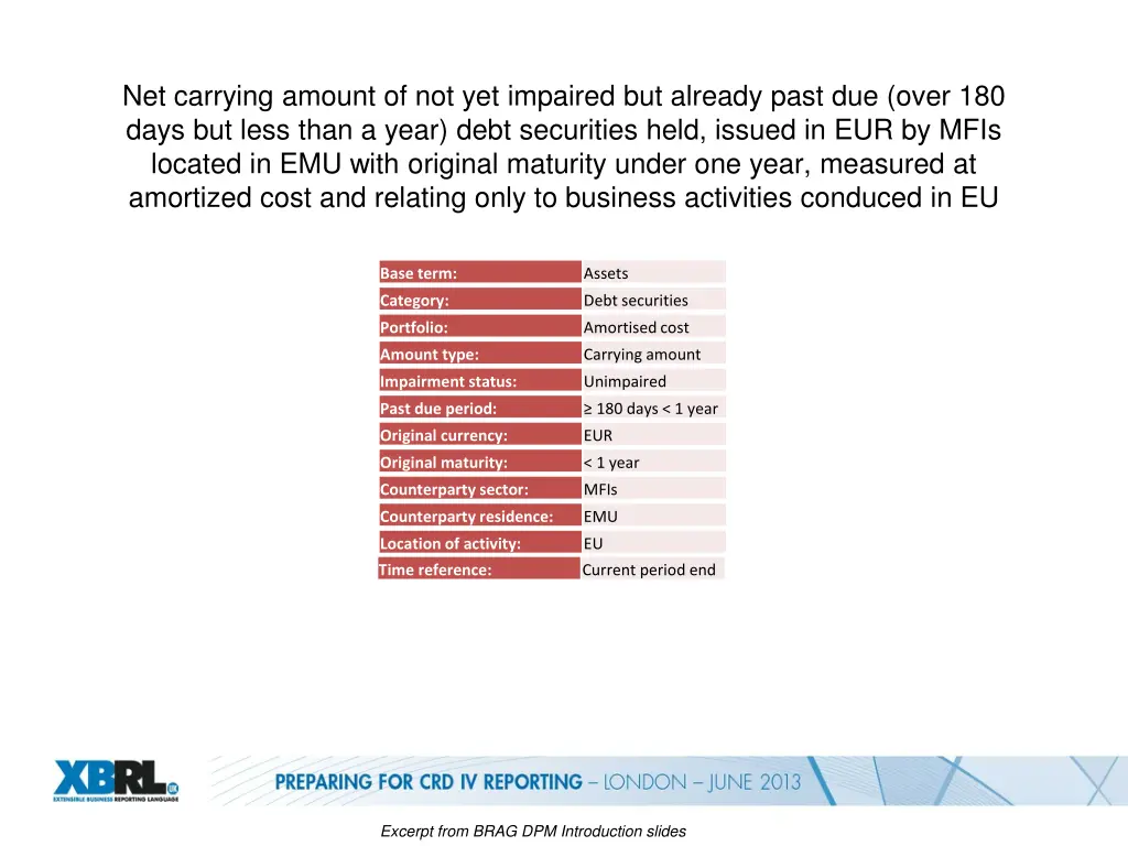 net carrying amount of not yet impaired
