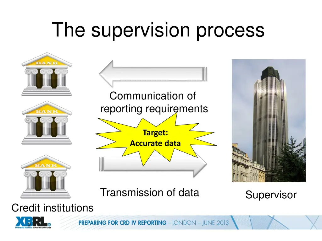 the supervision process
