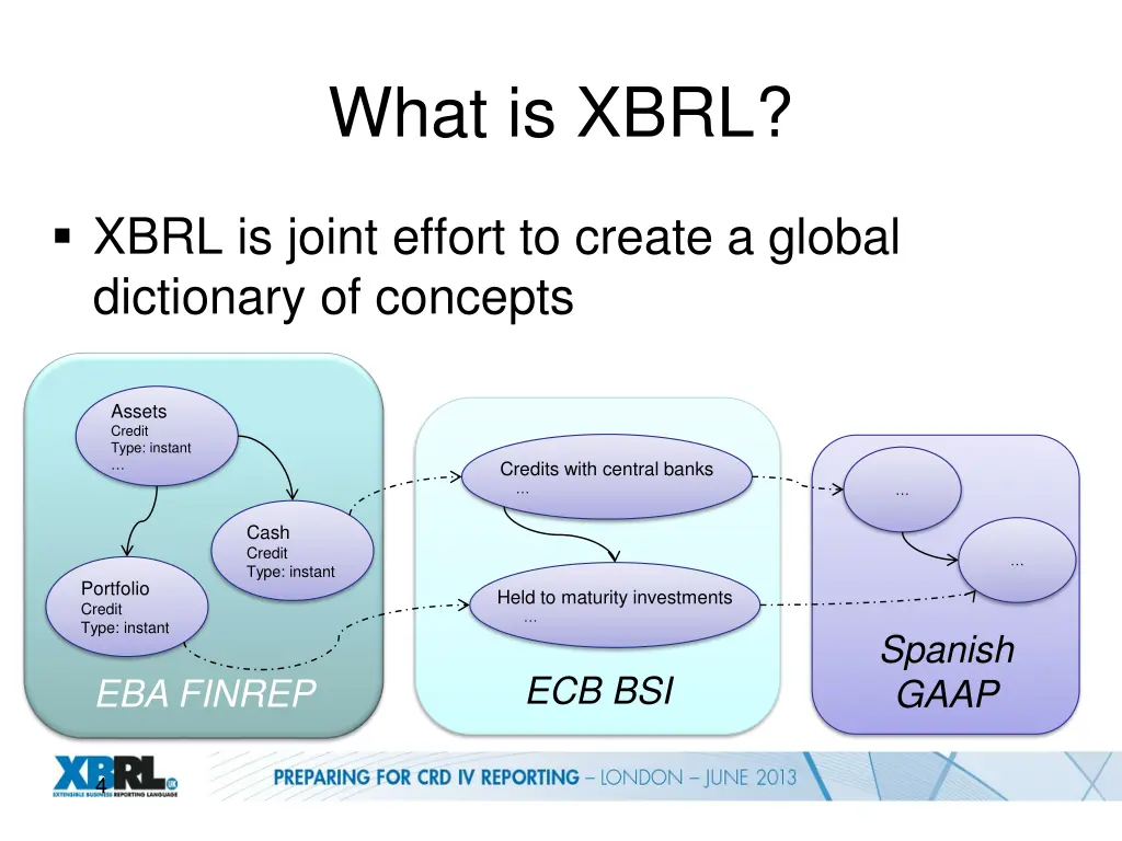 what is xbrl 1