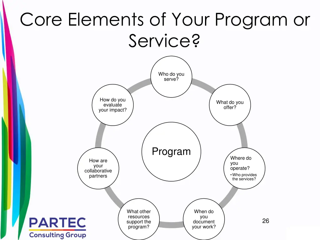 core elements of your program or service
