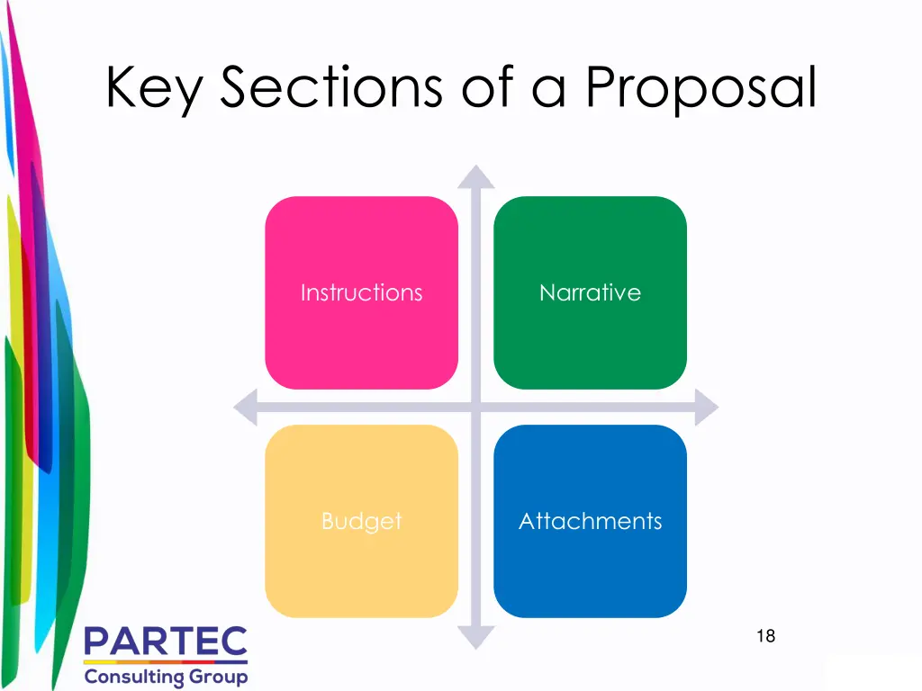 key sections of a proposal