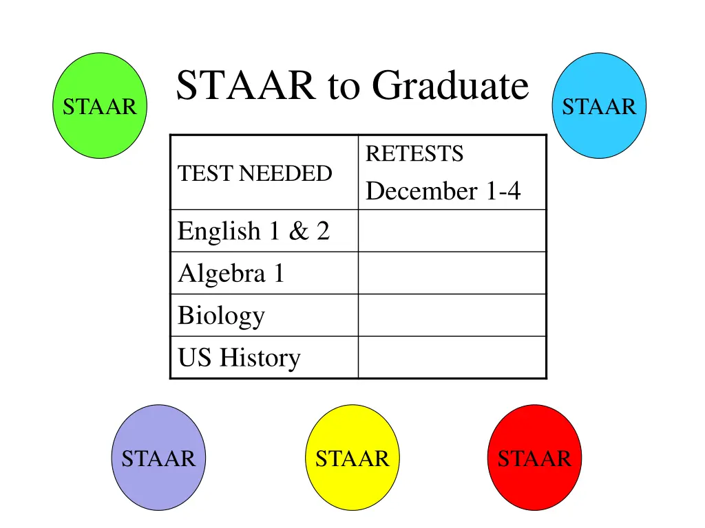 staar to graduate