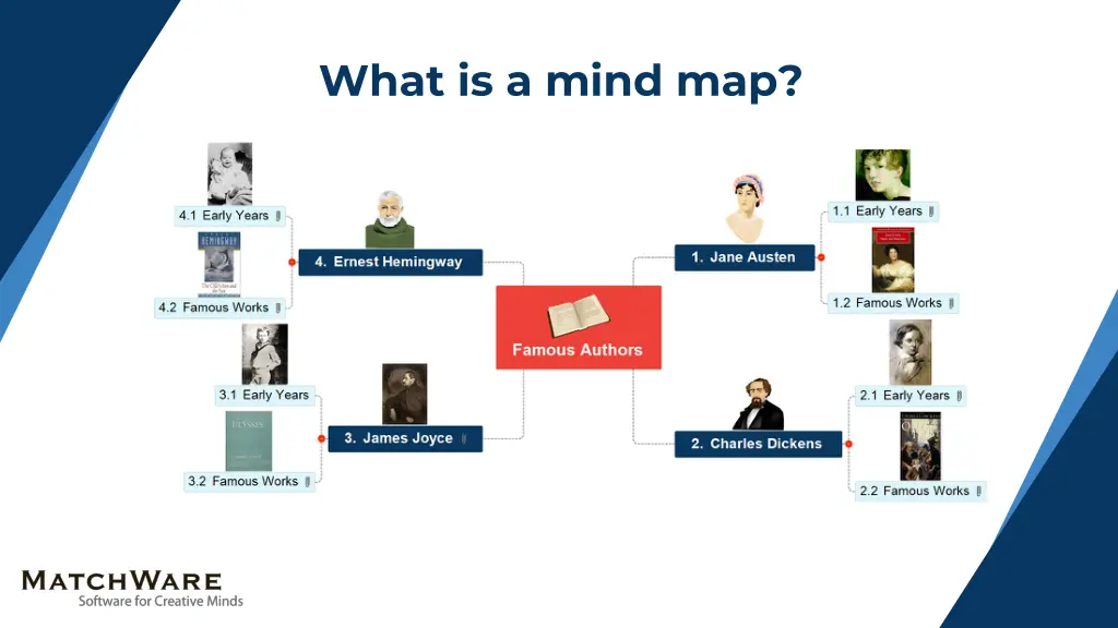 what is a mind map