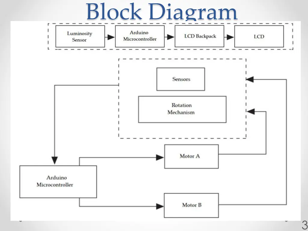 block diagram