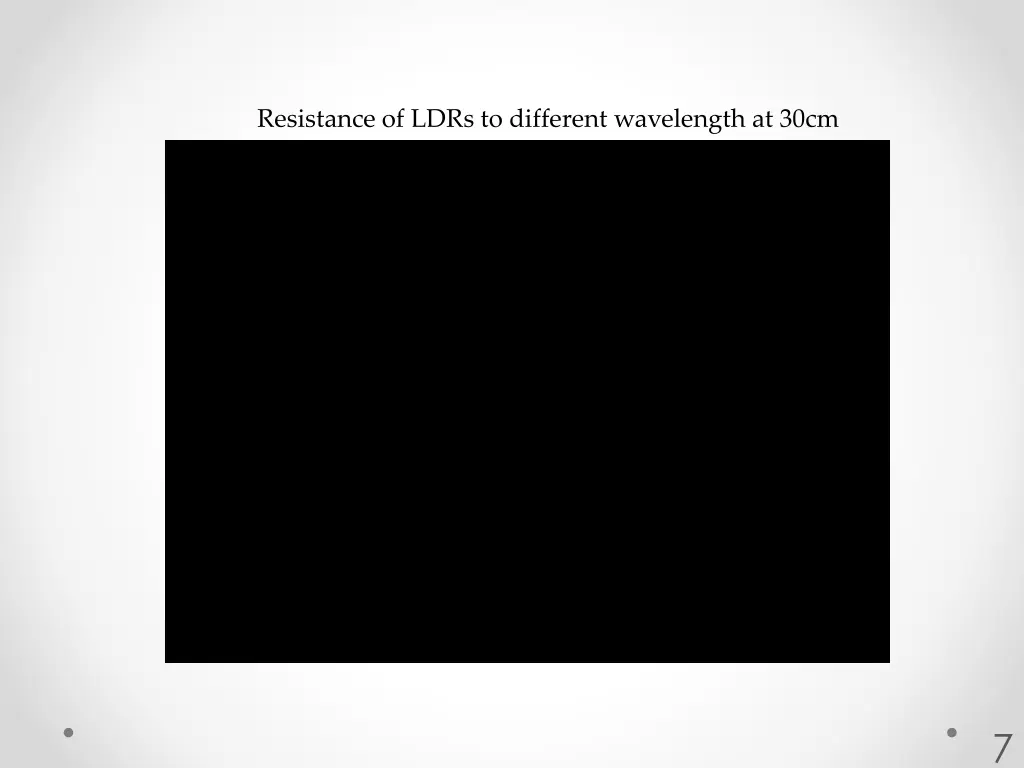 resistance of ldrs to different wavelength at 30cm