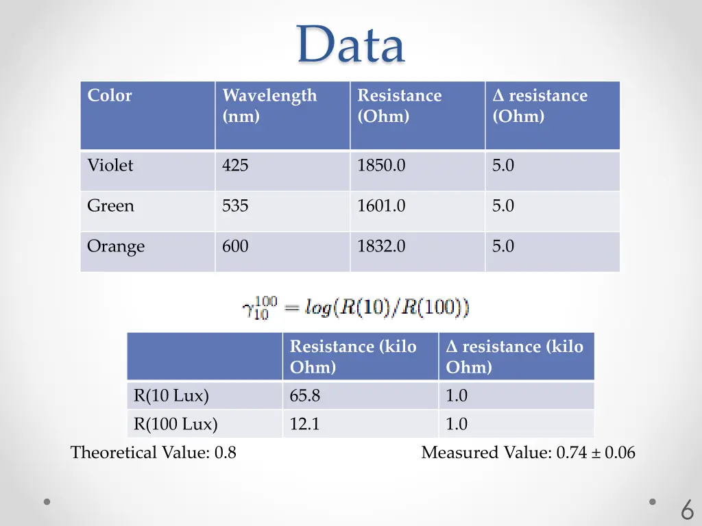 slide7