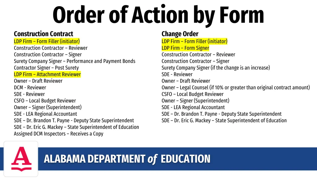 order of action by form construction contract
