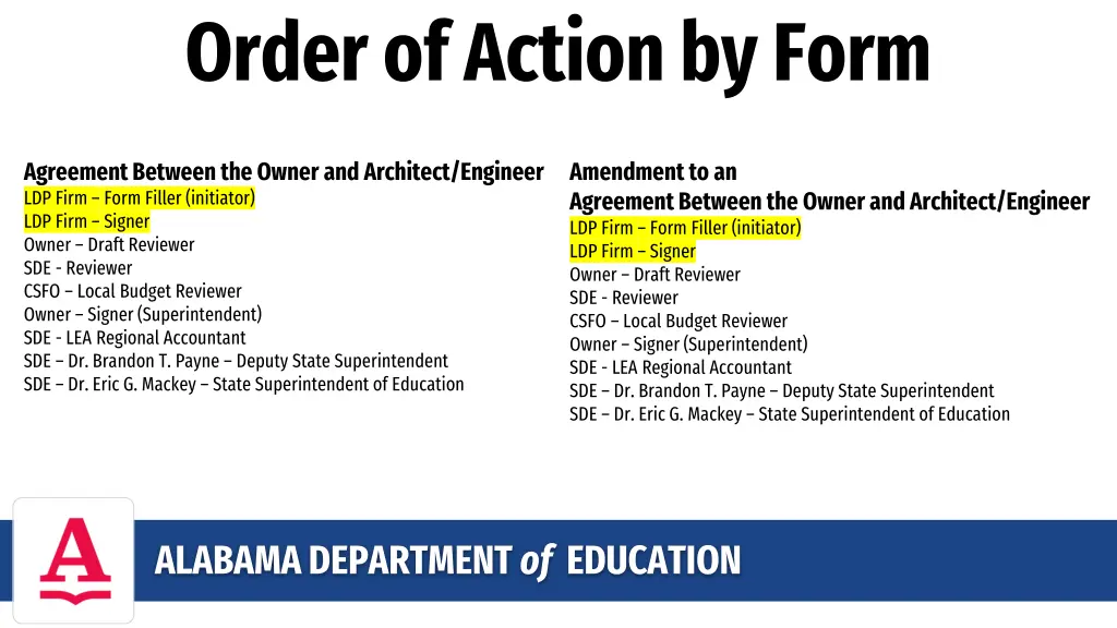 order of action by form