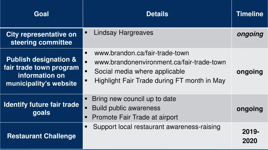 2014 2015 political support goals city