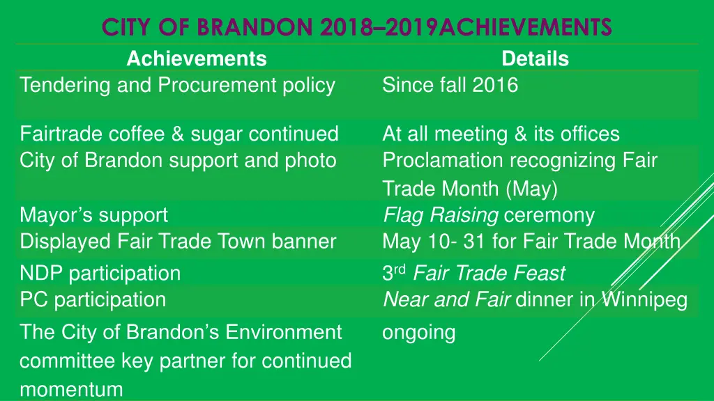 city of brandon 2018 2019achievements