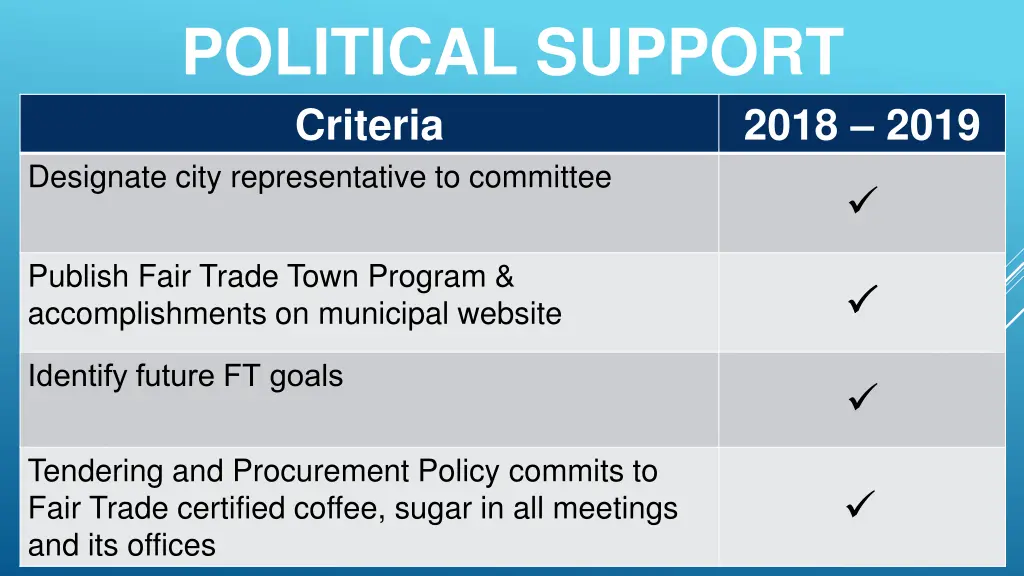 political support criteria designate city
