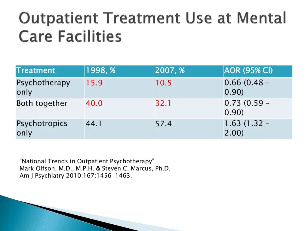 treatment psychotherapy only both together