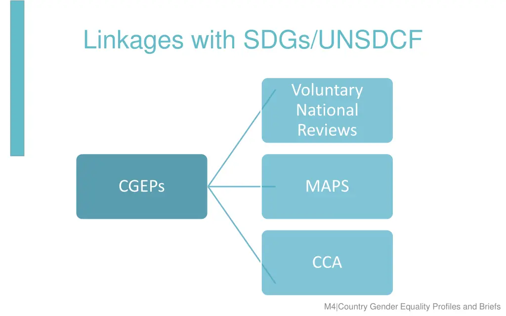 linkages with sdgs unsdcf