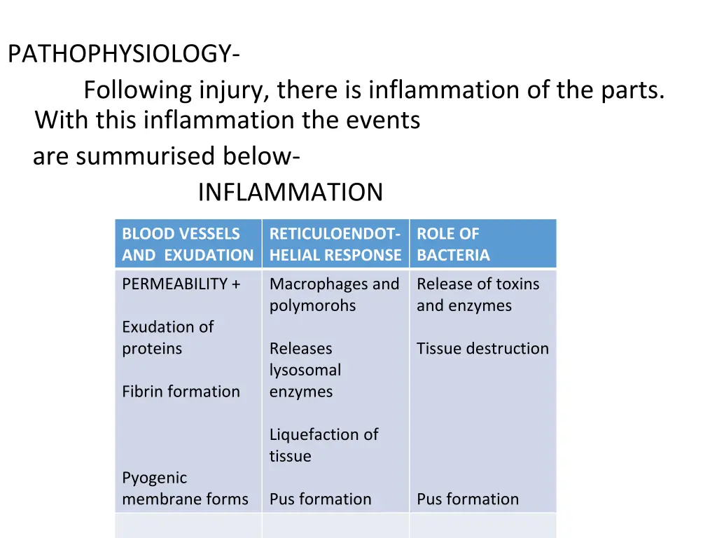 pathophysiology following injury there