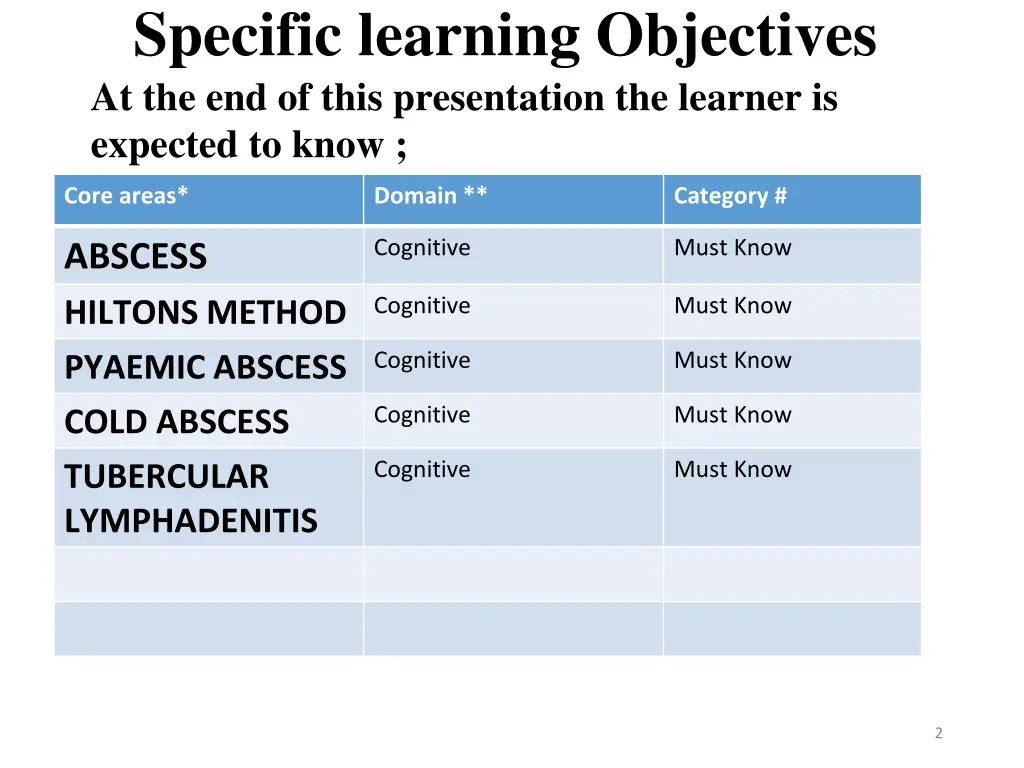 specific learning objectives at the end of this