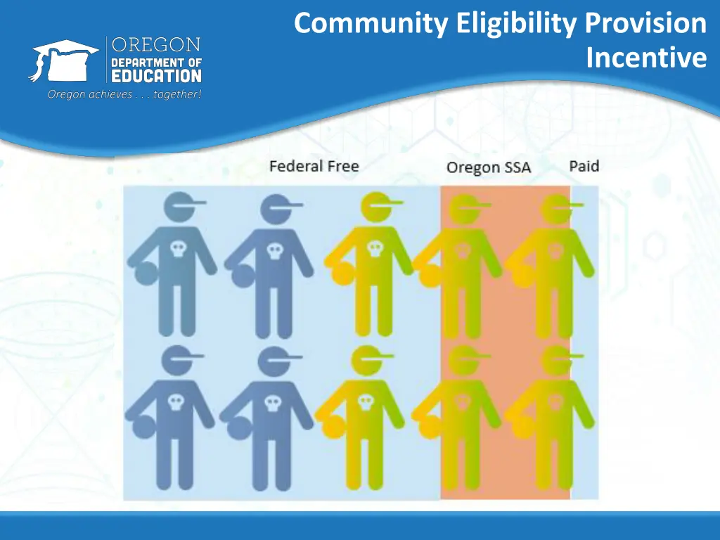 community eligibility provision 1