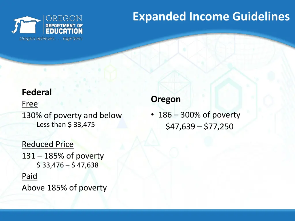 expanded income guidelines