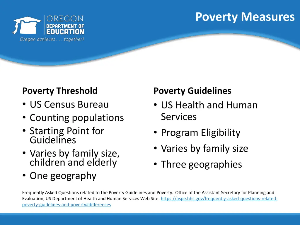poverty measures