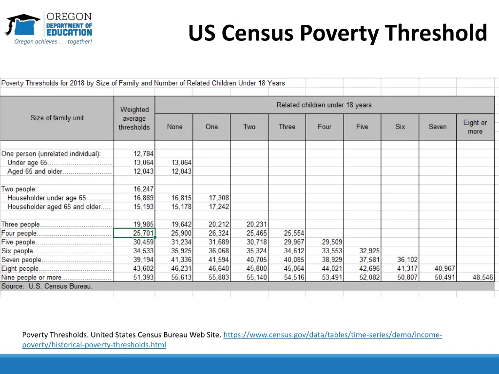 us census poverty threshold