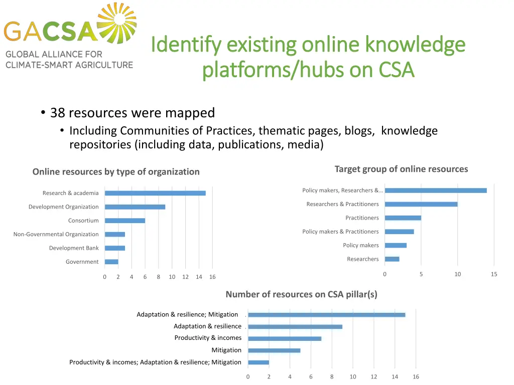 identify existing identify existing online