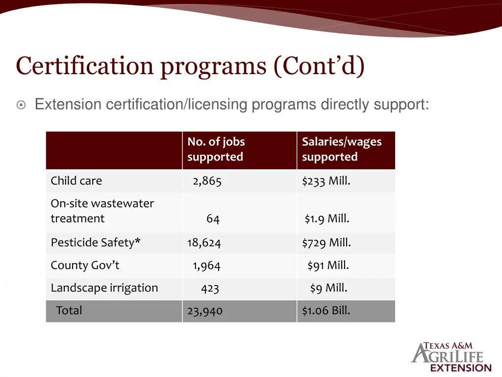 certification programs cont d