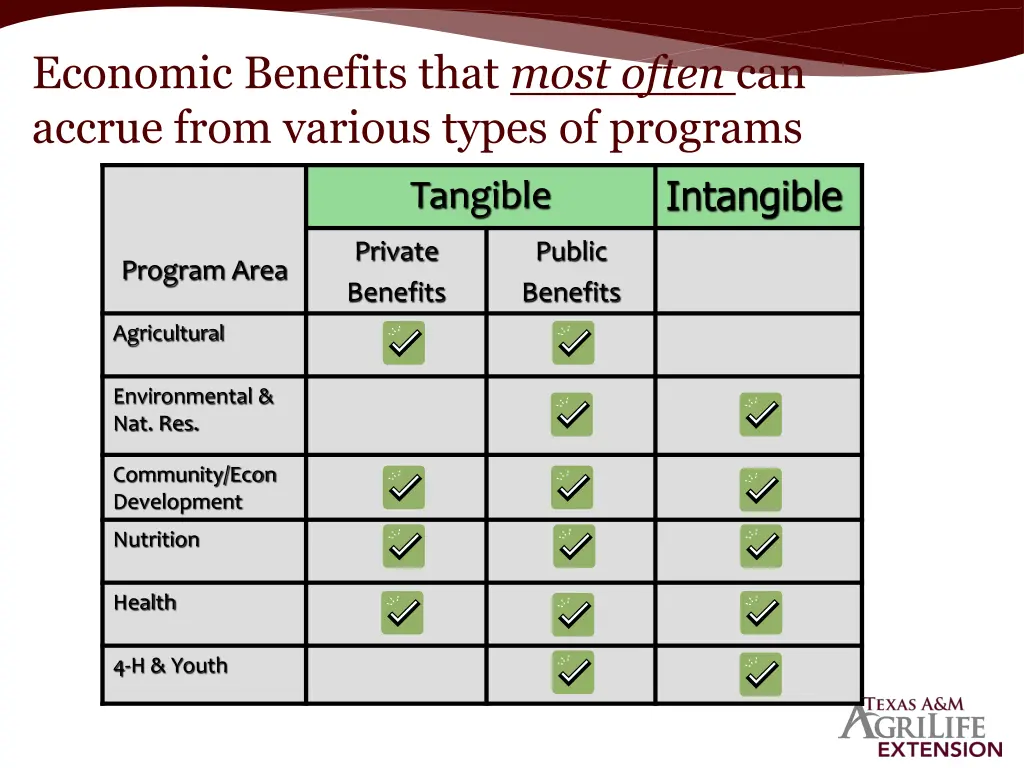 economic benefits that most often can accrue from