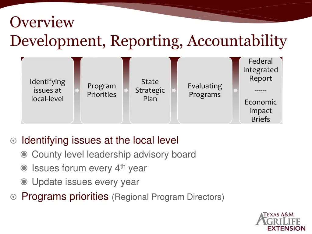 overview development reporting accountability