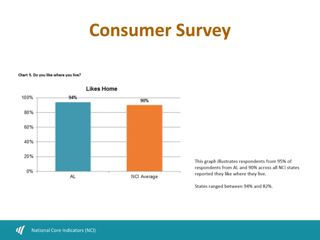 consumer survey