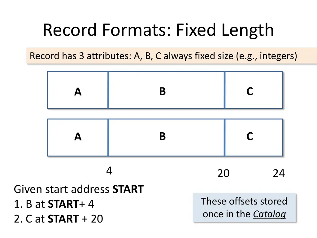 record formats fixed length