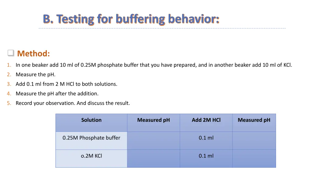 b testing for buffering behavior